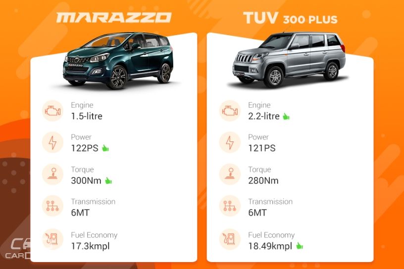 Mahindra Marazzo vs Mahindra TUV300 Plus: Variants Compared