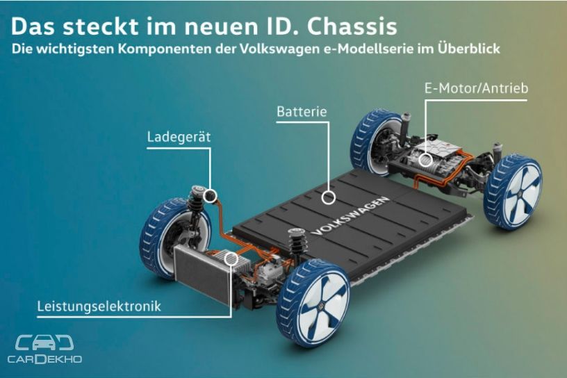Volkswagen I.D. Volkswagen I.D.