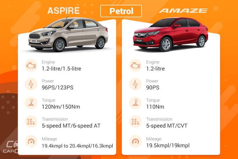 Aspire vs Amaze Aspire vs Amaze