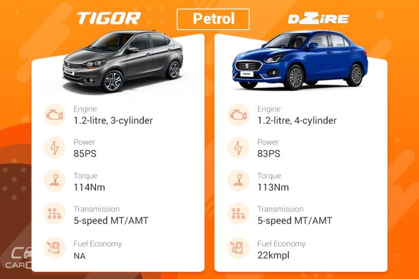 Tigor vs Dzire