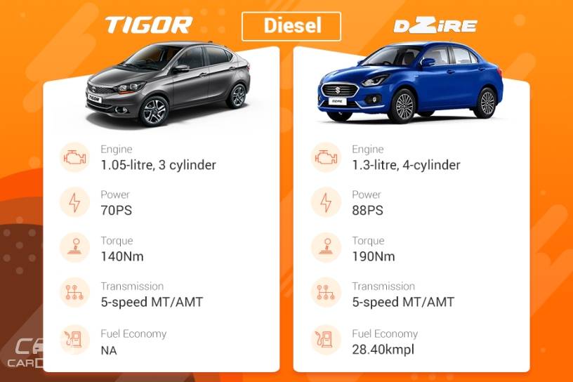Tigor vs Dzire
