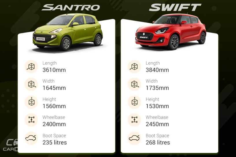 Clash Of Segments: Hyundai Santro Vs Maruti Suzuki Swift
