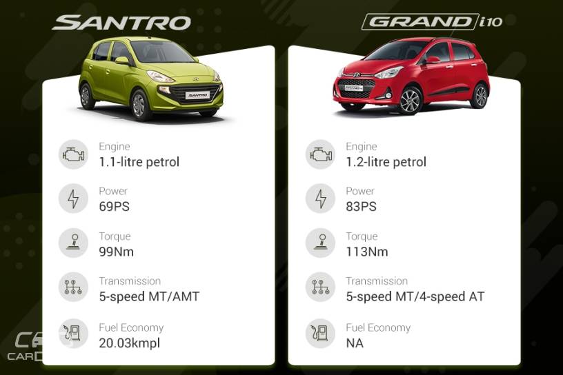 Clash Of Segments Hyundai Santro Vs Hyundai Grand I10 Which Car To Buy