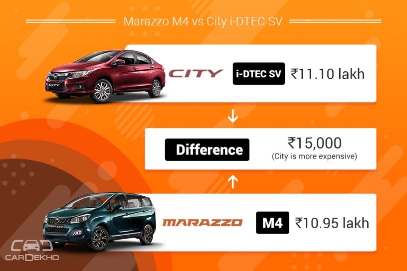 Clash Of Segments: Mahindra Marazzo vs Honda City – Which Car To Buy?