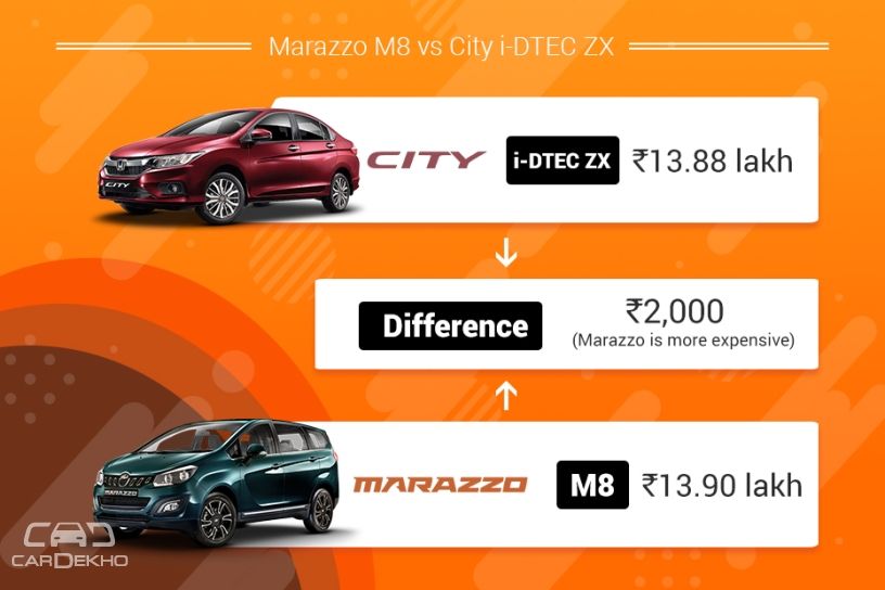 Clash Of Segments: Mahindra Marazzo vs Honda City – Which Car To Buy?