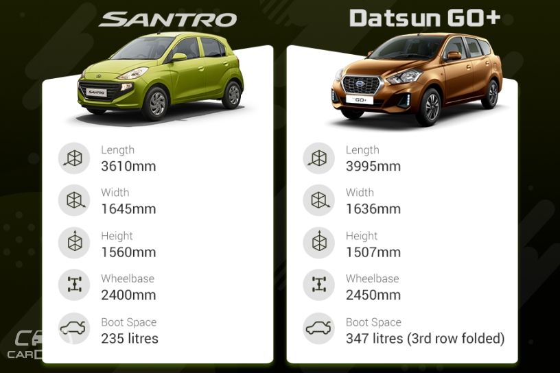 Clash of Segments: Hyundai Santro vs Datsun GO+ - Which Car To Buy?