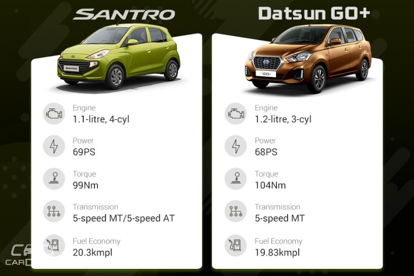 Clash of Segments: Hyundai Santro vs Datsun GO+ - Which Car To Buy?