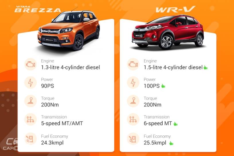 Maruti Vitara Brezza vs Honda WR-V: Variants Comparison