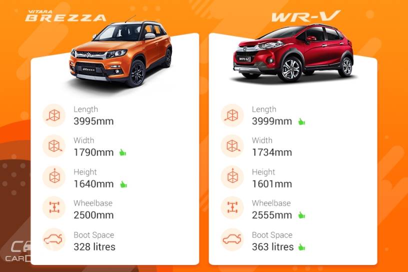 Maruti Vitara Brezza vs Honda WR-V: Variants Comparison