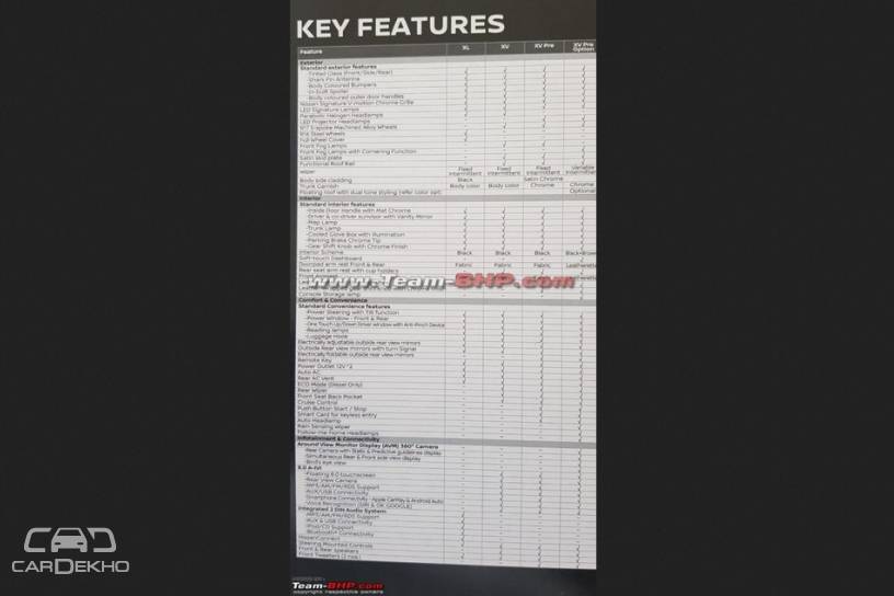 Nissan Kicks Mileage, Variants, Colour Options Leaked Ahead Of Launch