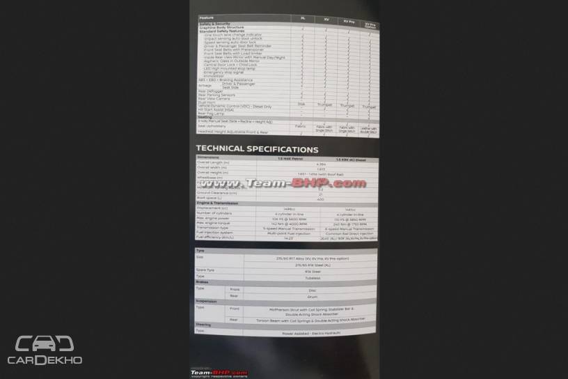 Nissan Kicks Mileage, Variants, Colour Options Leaked Ahead Of Launch