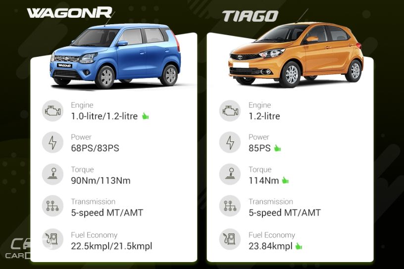 Maruti Wagon R vs Tata Tiago Maruti Wagon R vs Tata Tiago