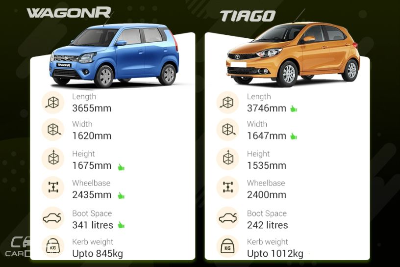 Maruti Wagon R Vs Tata Tiago Maruti Wagon R Vs Tata Tiago