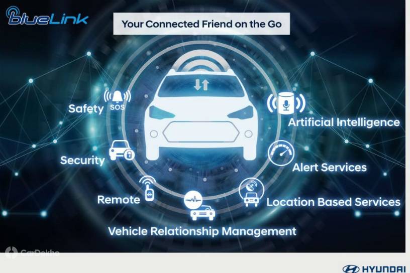 Hyundai Venue: Connected car features