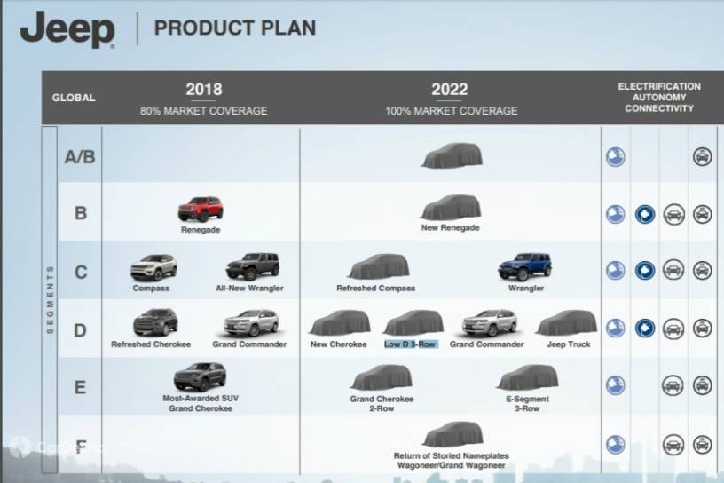 Jeep 7-Seater SUV In The Works For India