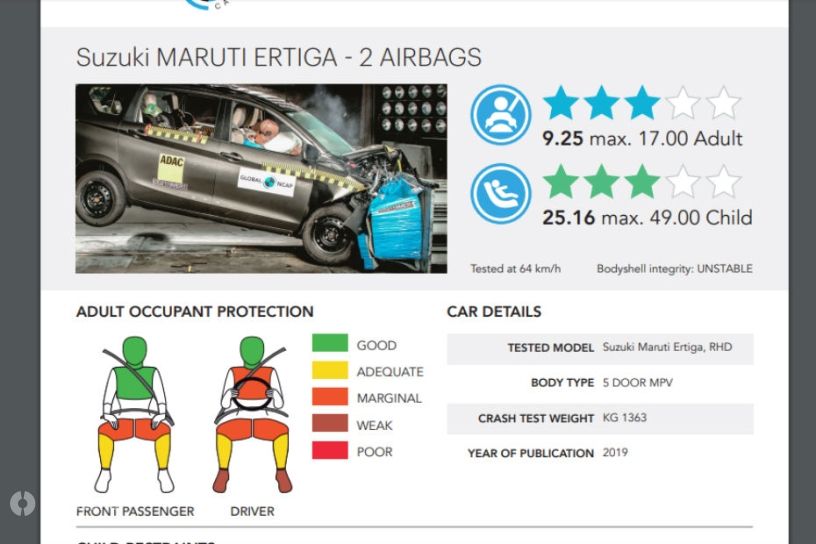 Sitemapcdatahttpwwwcellcare1comkia Crash Test Ratings