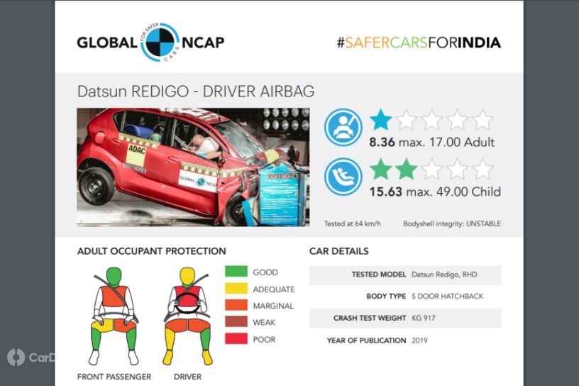 Datsun redi-GO Scores Just 1-Star Rating In Crash Test