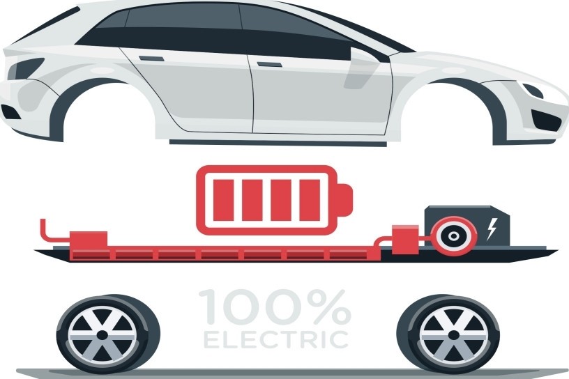 Why Are EV Batteries So Expensive? Features