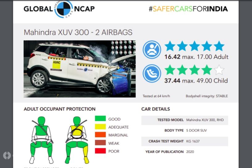 Mahindra XUV300 Scores Highest Score For An Indian Car In Global NCAP Crash Tests