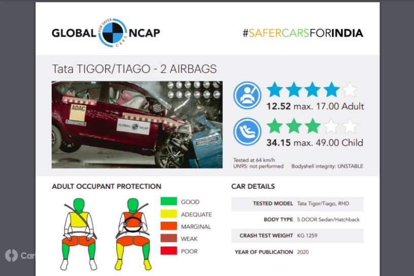 2020 Tata Tiago And Tigor Facelift Score 4 Stars In Global NCAP Crash Tests