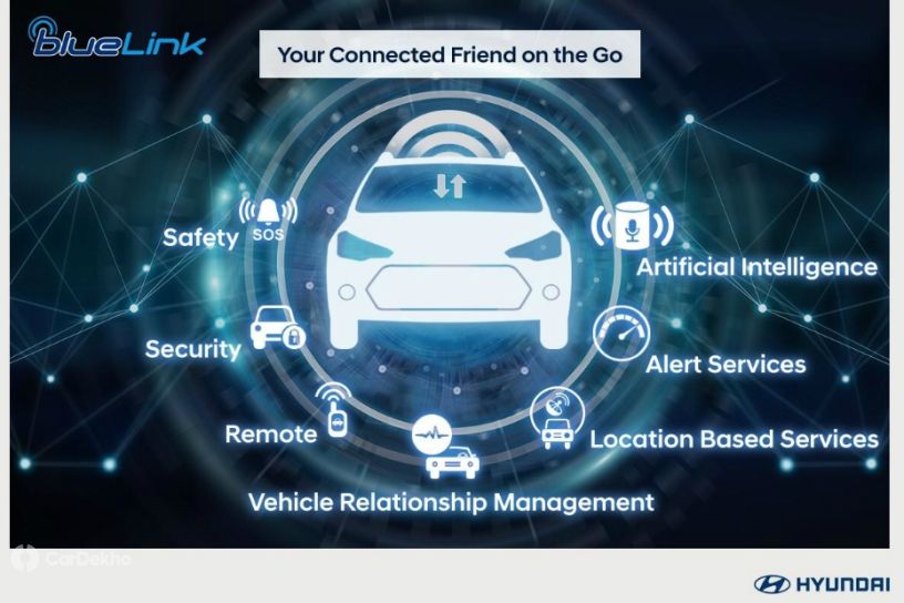 Here’s How BlueLink Connected Car Tech Will Work In The 2020 Hyundai Creta
