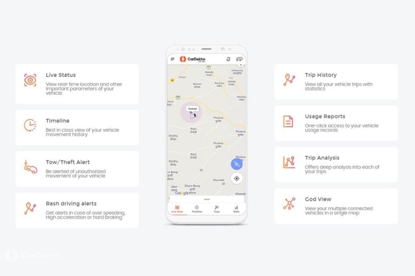 5 Reasons Why A Vehicle Tracking System Is A Must | CarDekho.com