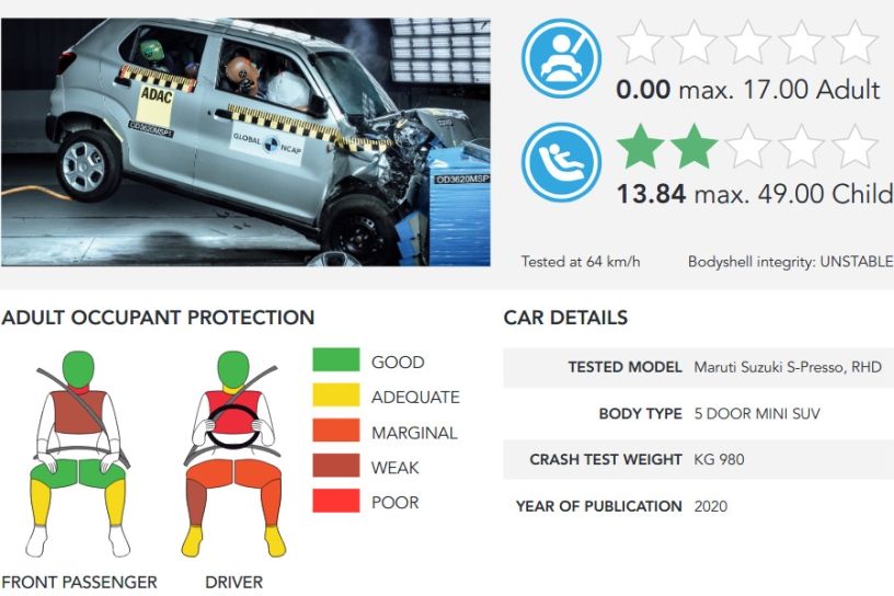 Maruti Suzuki S-Presso Gets More Safety Features As Standard In South Africa Than India