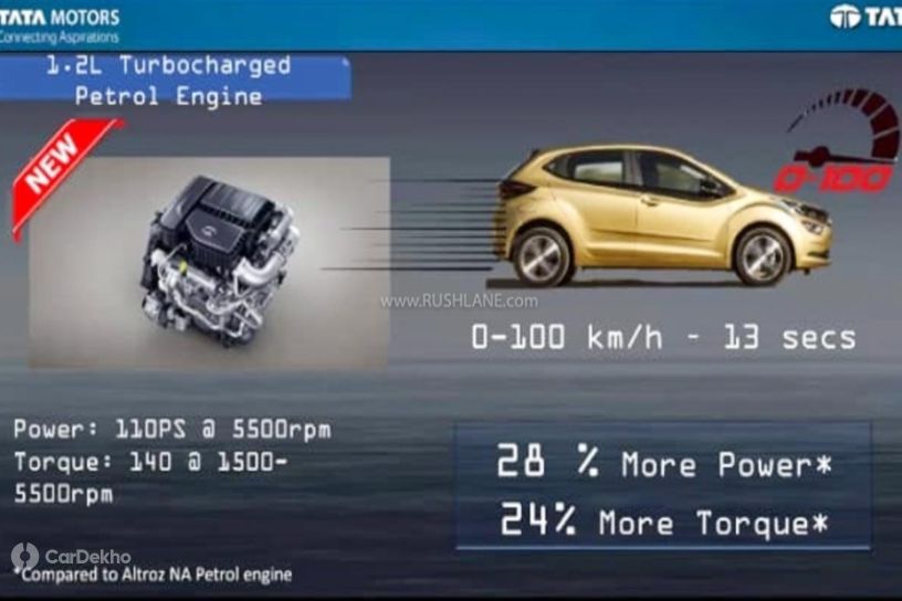 Tata Altroz Turbo