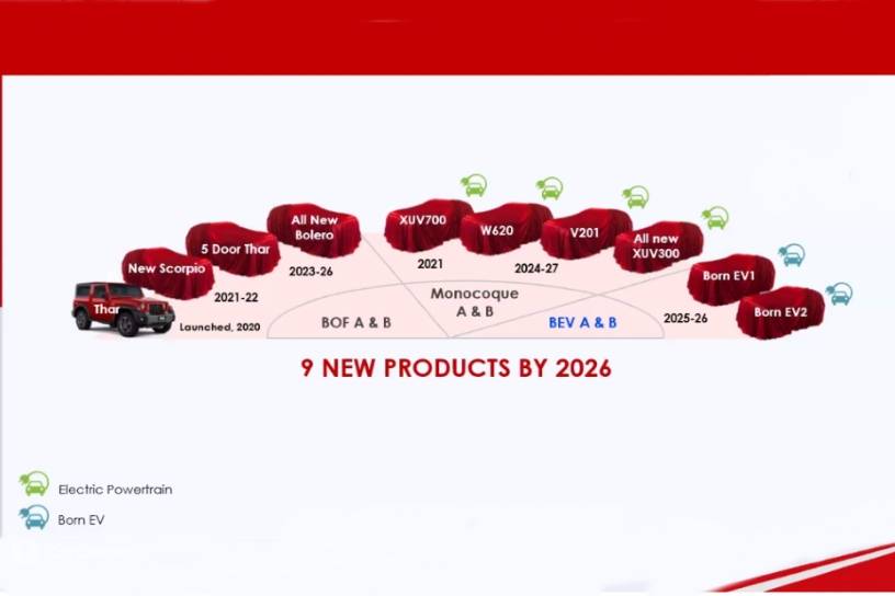 Nine New Mahindra SUVs Including A 5-Door Thar Are Coming In The Next 5 Years