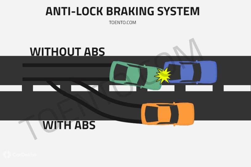 How Do These Top 7 Safety Features In Your Car Work? | CarDekho.com