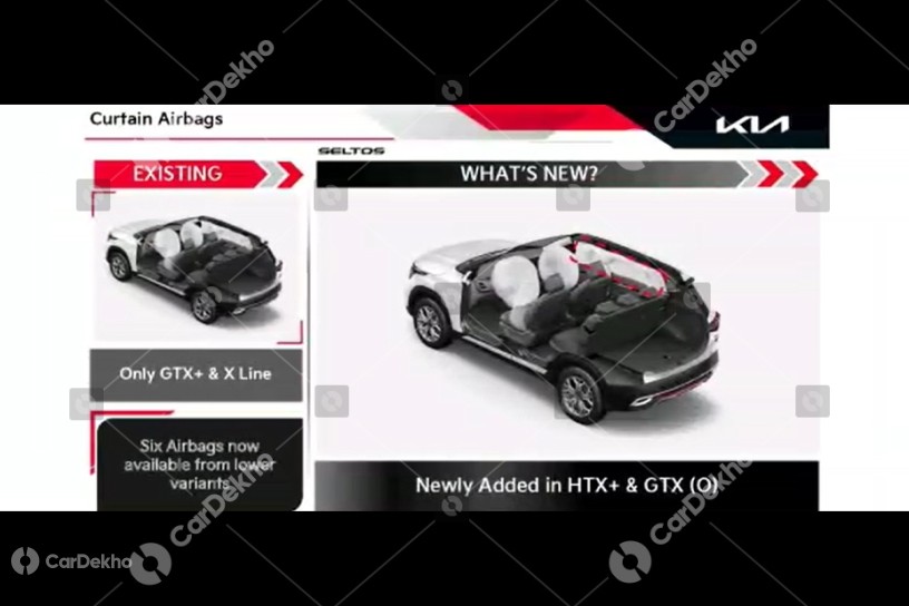 Kia Seltos Now Gets Four Airbags As Standard, New Features Added Too