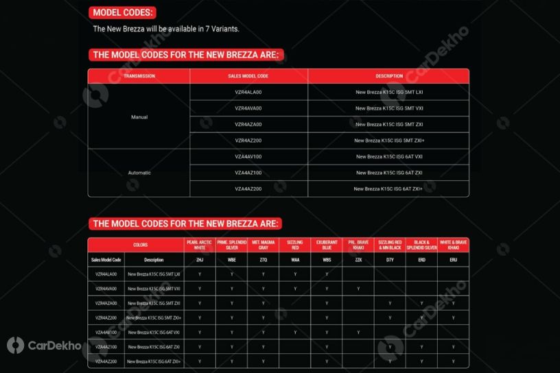 2022 Maruti Brezza variants and colour options 2022 Maruti Brezza variants and colour options