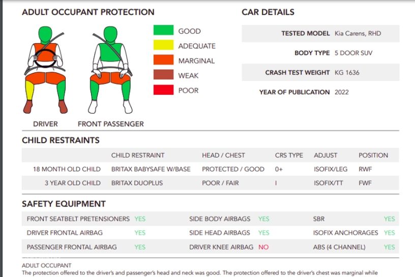 Kia Carens Global NCAP scorecard