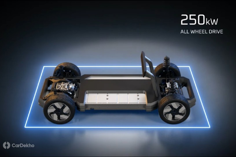 Explained New Mahindra INGLO Platform For Electric SUVs