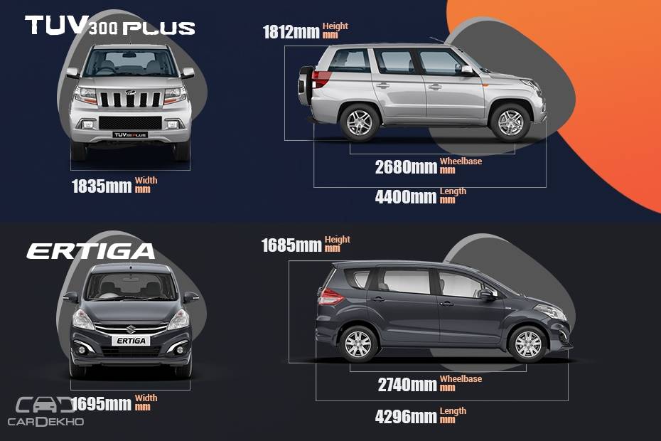 TUV300 Plus Vs Ertiga