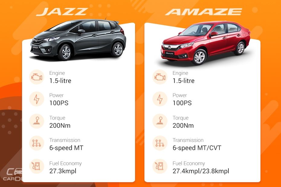 Clash Of Segments: 2018 Honda Jazz vs Honda Amaze - Which Car To Buy?