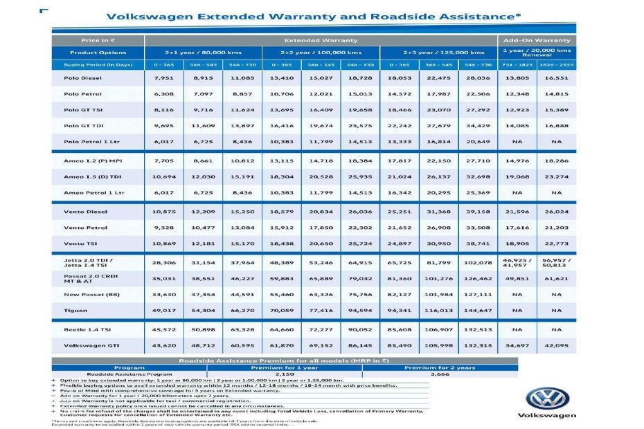 Volkswagen Warranty Prices