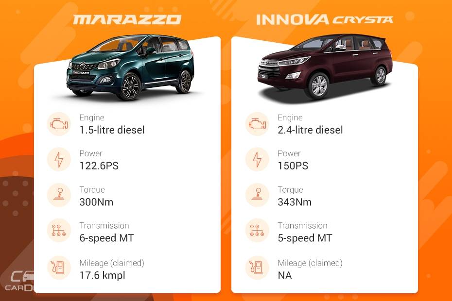 Mahindra Marazzo vs Toyota Innova Crysta: Variants Comparison