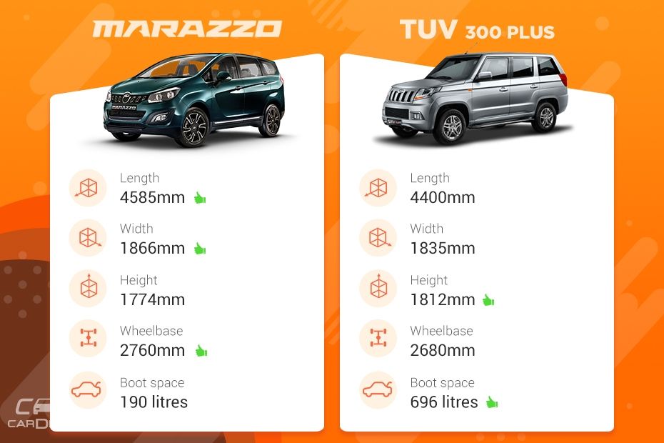 Mahindra Marazzo vs Mahindra TUV300 Plus: Variants Compared