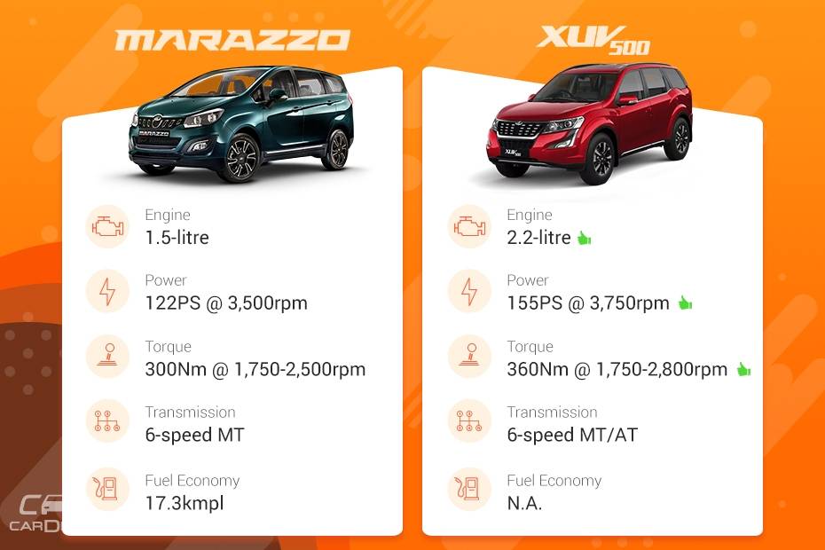 Clash Of Segments: Mahindra Marazzo vs XUV500 – Which Car To Buy?