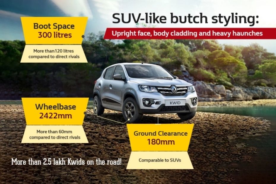 Renault Kwid 0.8L: India’s Most Sensible, Value For Money Hatchback