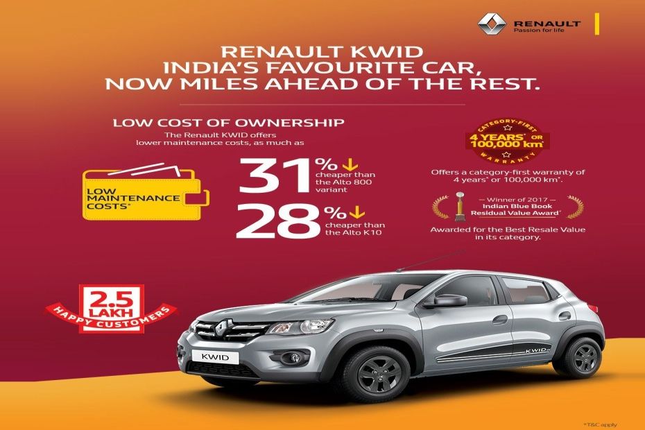 Renault Kwid 0.8L: India’s Most Sensible, Value For Money Hatchback