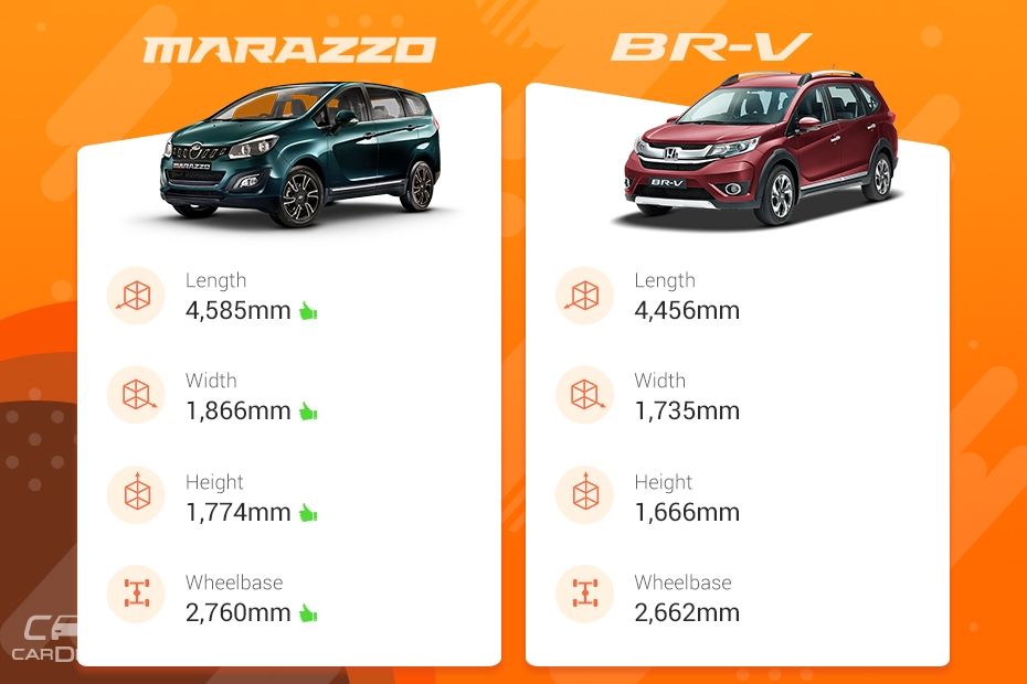 Mahindra Marazzo vs Honda BR-V: Variants Comparison