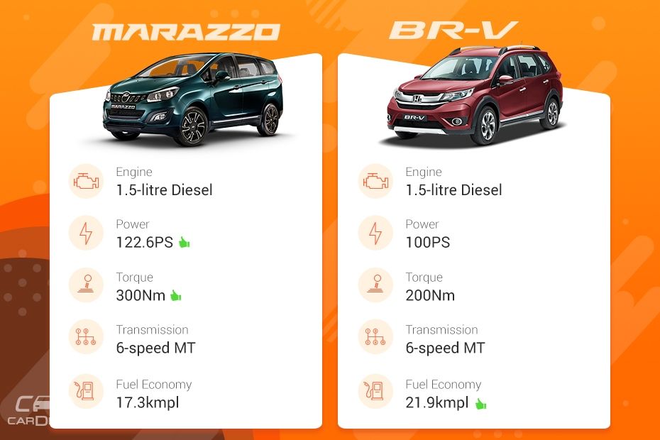 Mahindra Marazzo vs Honda BR-V: Variants Comparison