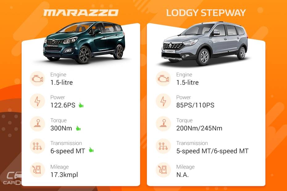 Mahindra Marazzo vs Renault Lodgy: Variants Comparison