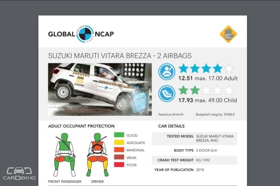 Maruti Vitara Brezza Crash Test