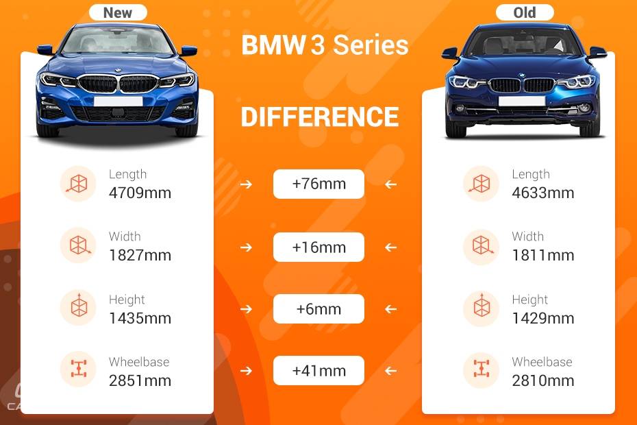 19 Bmw 3 Series New Vs Old Major Differences