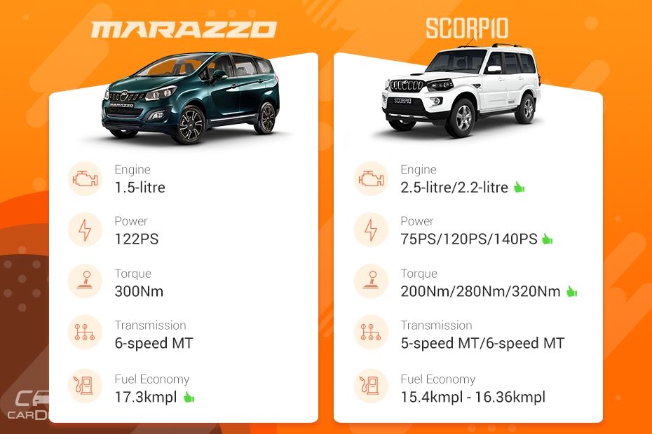 Clash Of Segments: Mahindra Marazzo vs Mahindra Scorpio - Which Car To Buy?