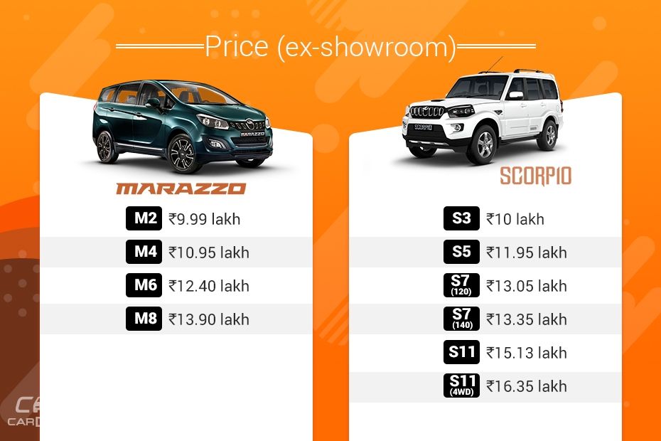 Clash Of Segments: Mahindra Marazzo vs Mahindra Scorpio - Which Car To Buy?