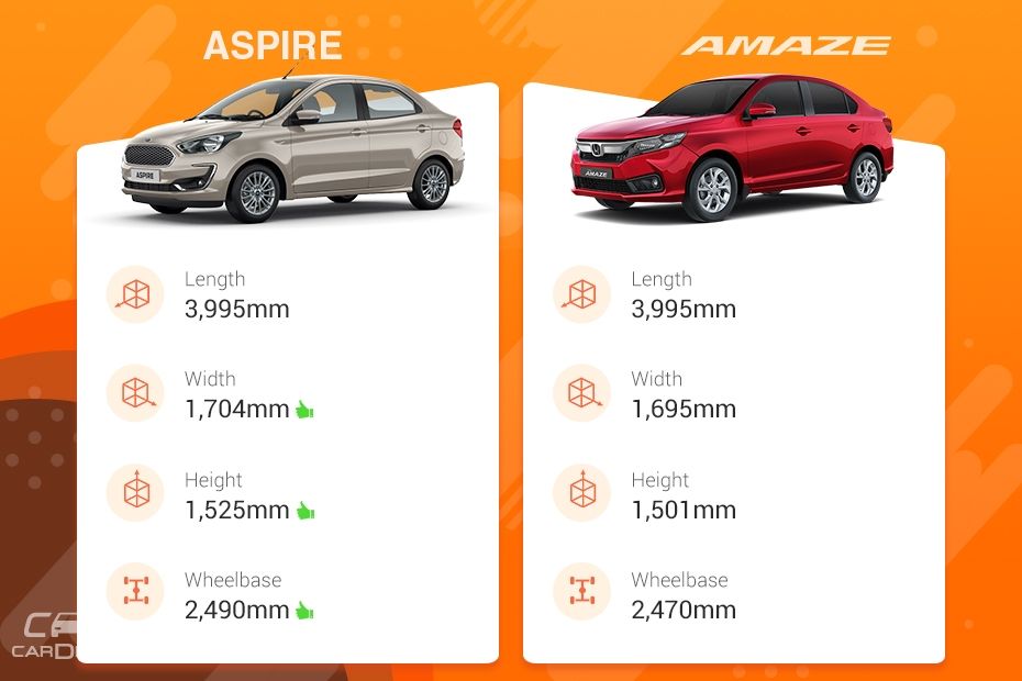 2018 Ford Aspire Facelift vs Honda Amaze: Variants Comparison